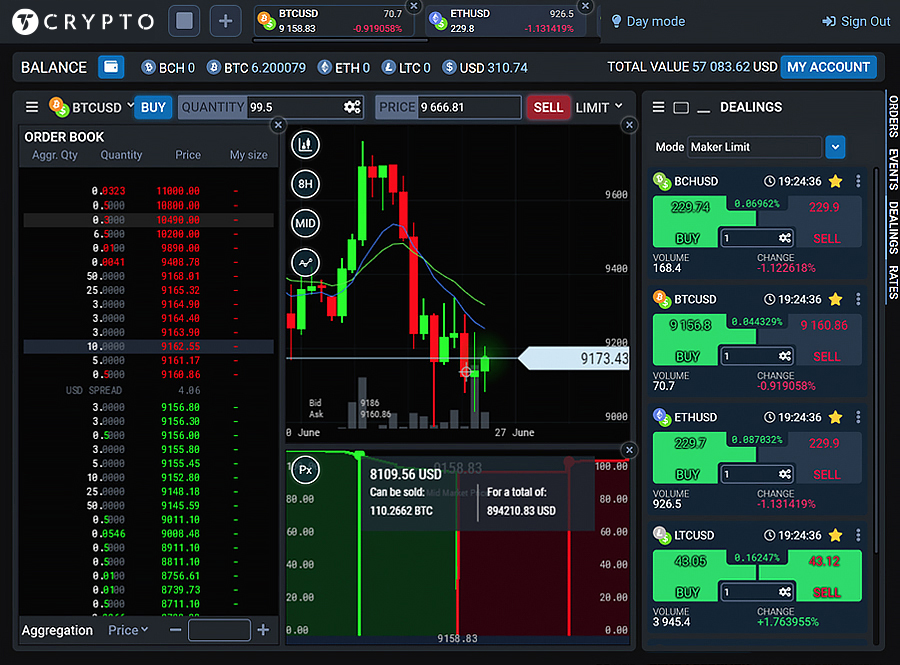 Cryptocurrency Trading Done Right TradeStation Crypto